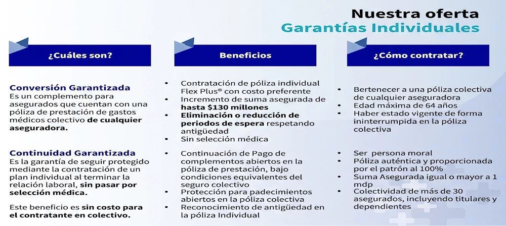 Seguro Grupo GMM - Nuestras Garantias