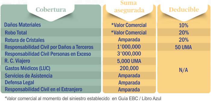 AXA - Protect APP seguro multiplataforma