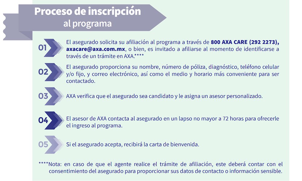 +Care Proceso de Inscripción