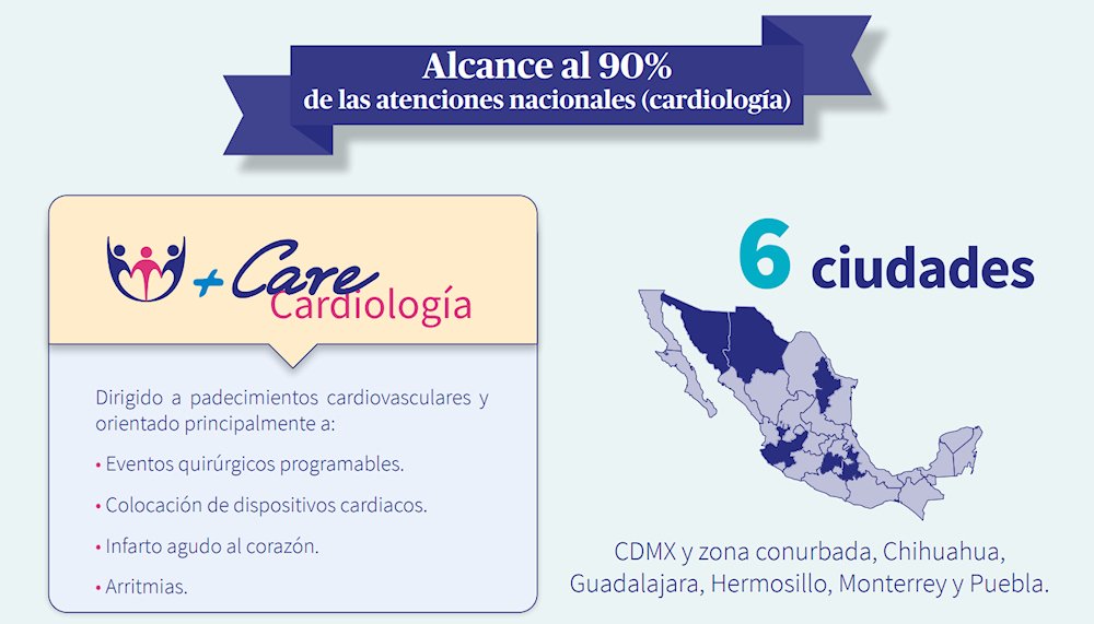 +Care Beneficios