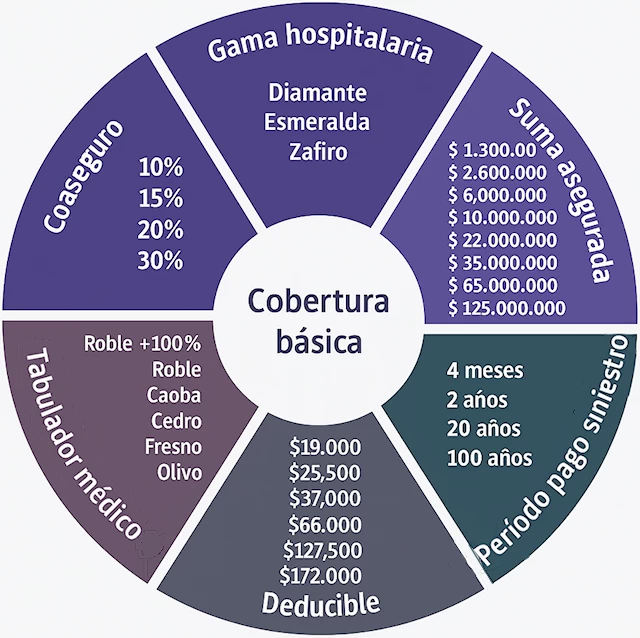 Seleccionar sus preferencias