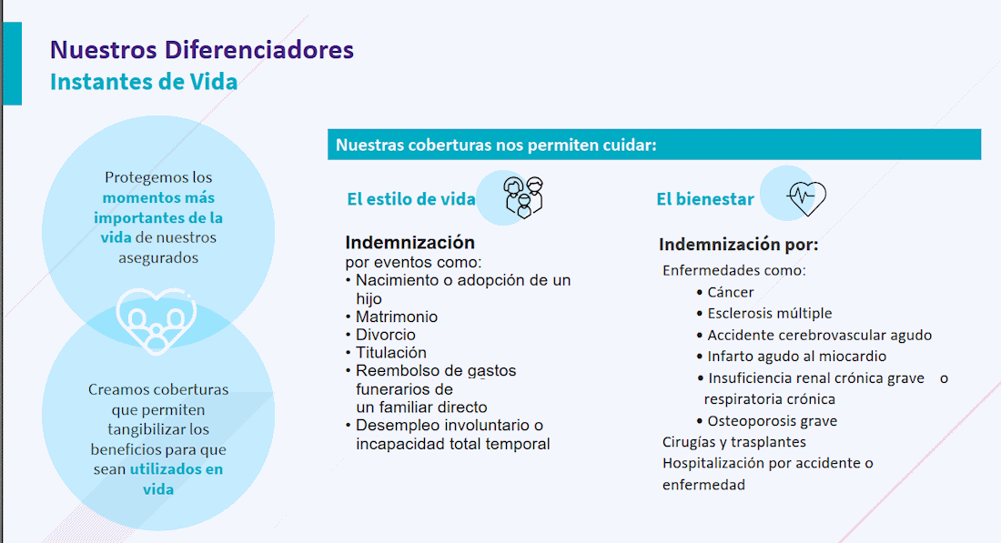 AXA - Instantes de vida