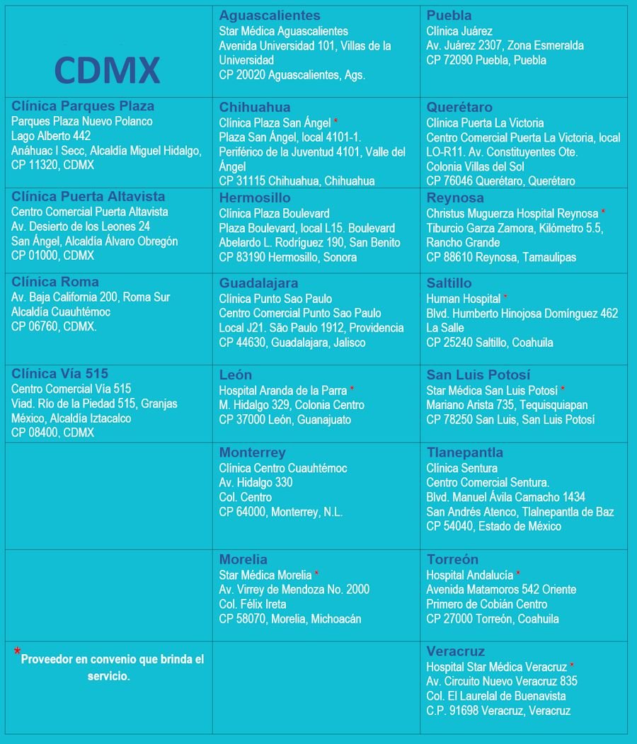 AXA Keralty - Planmed - domicilios