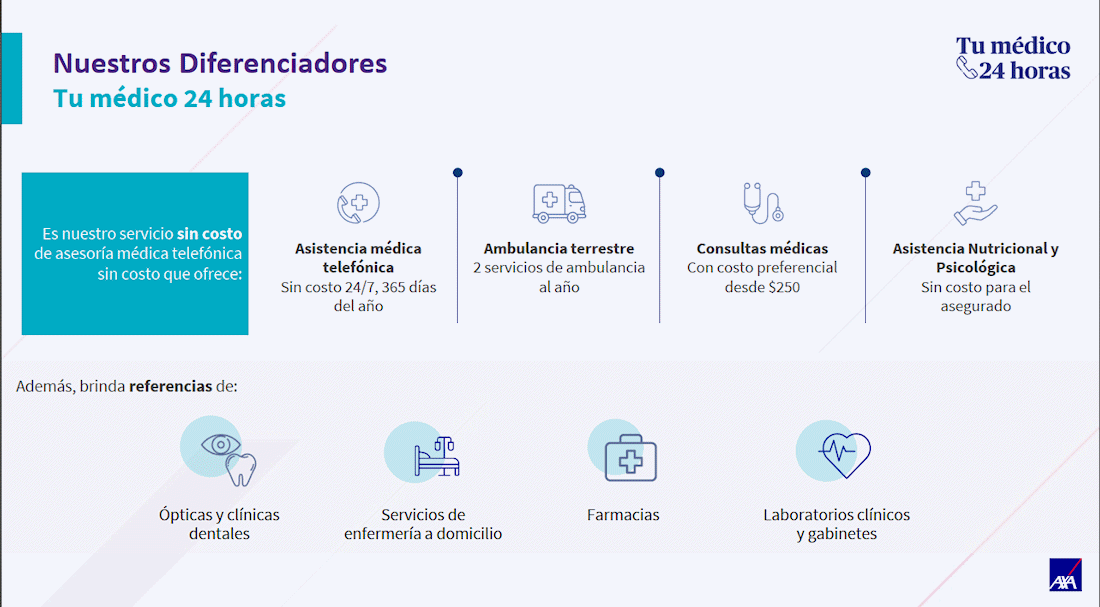 Tú médico 24x7