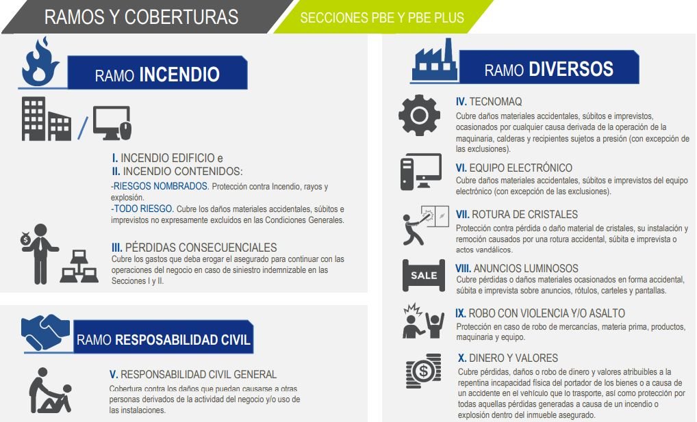 AXA Protección a Bienes Empresariales