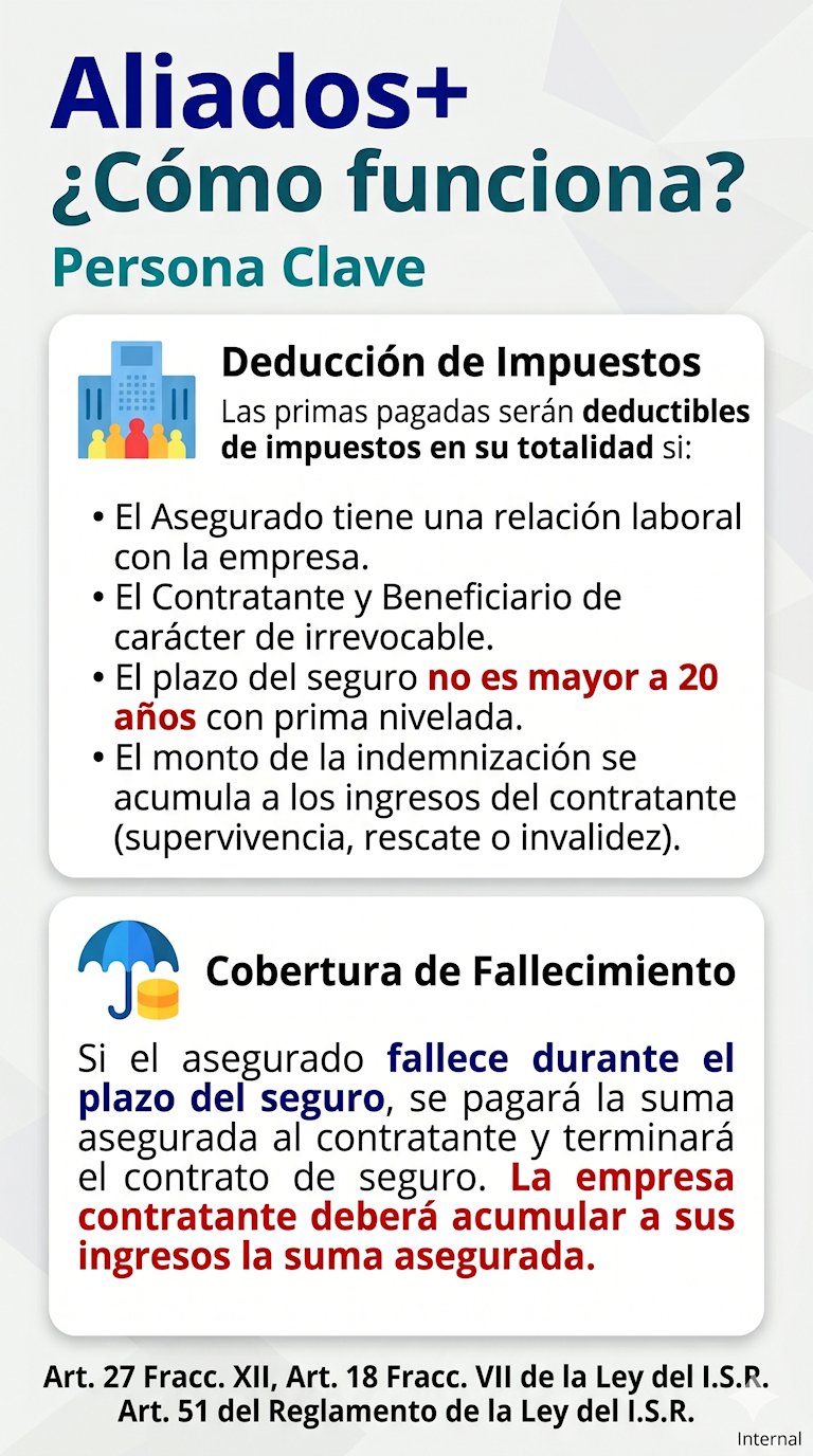 Persona Clave